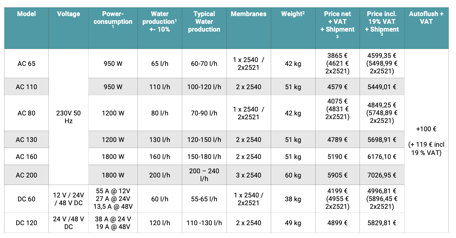 Models & Prices Ocean-Spring Wetermakers